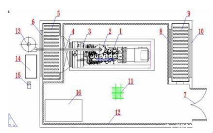 柴油发电机(风冷式)噪声治理平面示意图