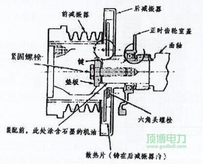 玉柴发电机组减震器结构