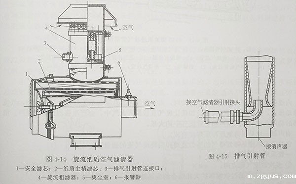 国产135系列增压柴油机用的旋流纸质空气滤清器