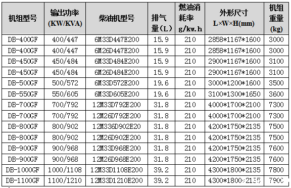 潍柴发电机组技术参数