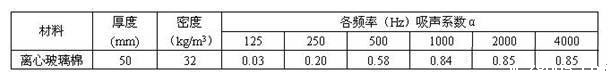 离心玻璃棉各频率吸声系数