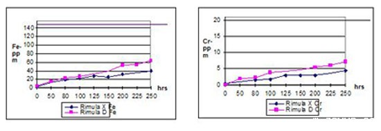 康明斯发动机润滑油