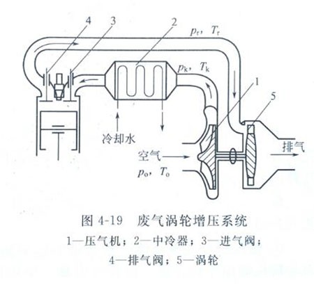 废气增压器结构