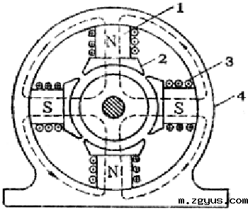 直流电动机的磁极及磁路1