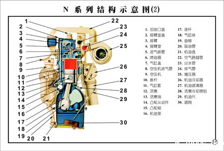 N系列发动机基本结构参数
