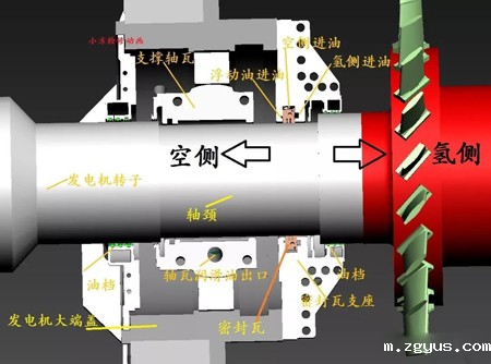 发电机密封瓦结构1