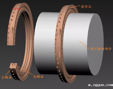 发电机密封瓦结构2