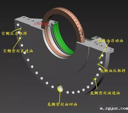 发电机密封瓦结构4