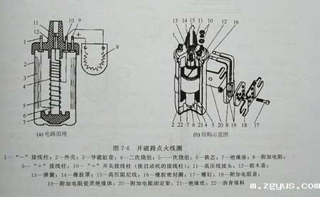 发电机点火线圈