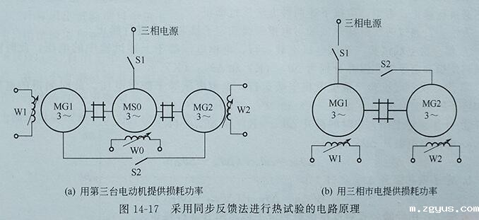 发电机直接负载法