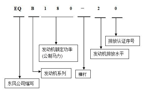 康明斯发动机命名1