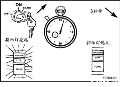 故障代码的读取2副本
