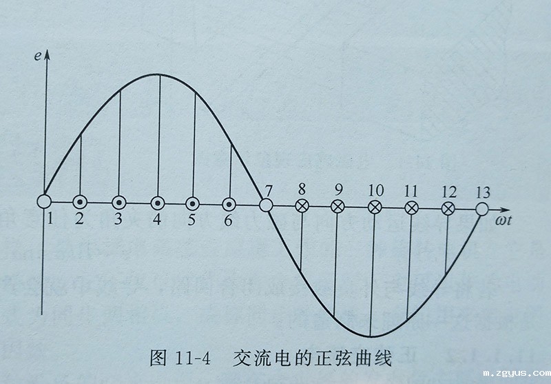 交流电的周期和频率相互关系