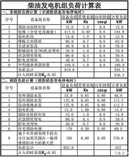 柴油发电机负荷计算表