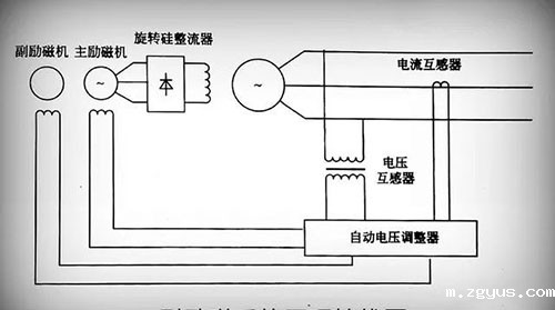无刷励磁发电机系统原理图