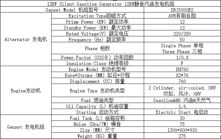 12KW燃气汽油发电机组