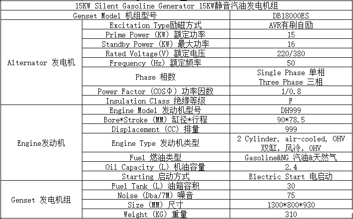 15KW燃气汽油静音发电机组