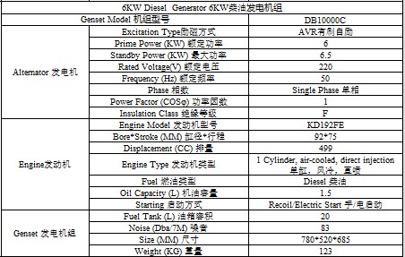 6KW柴油发电机组开架式